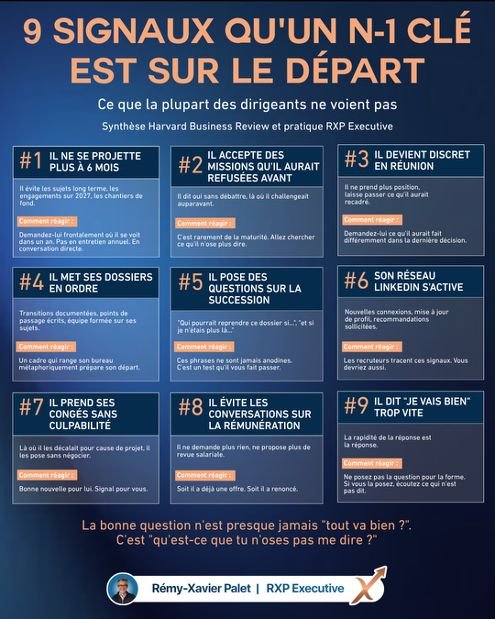 Infographie : 9 signaux qu’un N-1 clé est sur le départ, chacun avec la manière de réagir, synthèse Harvard Business Review et pratique RXP Executive