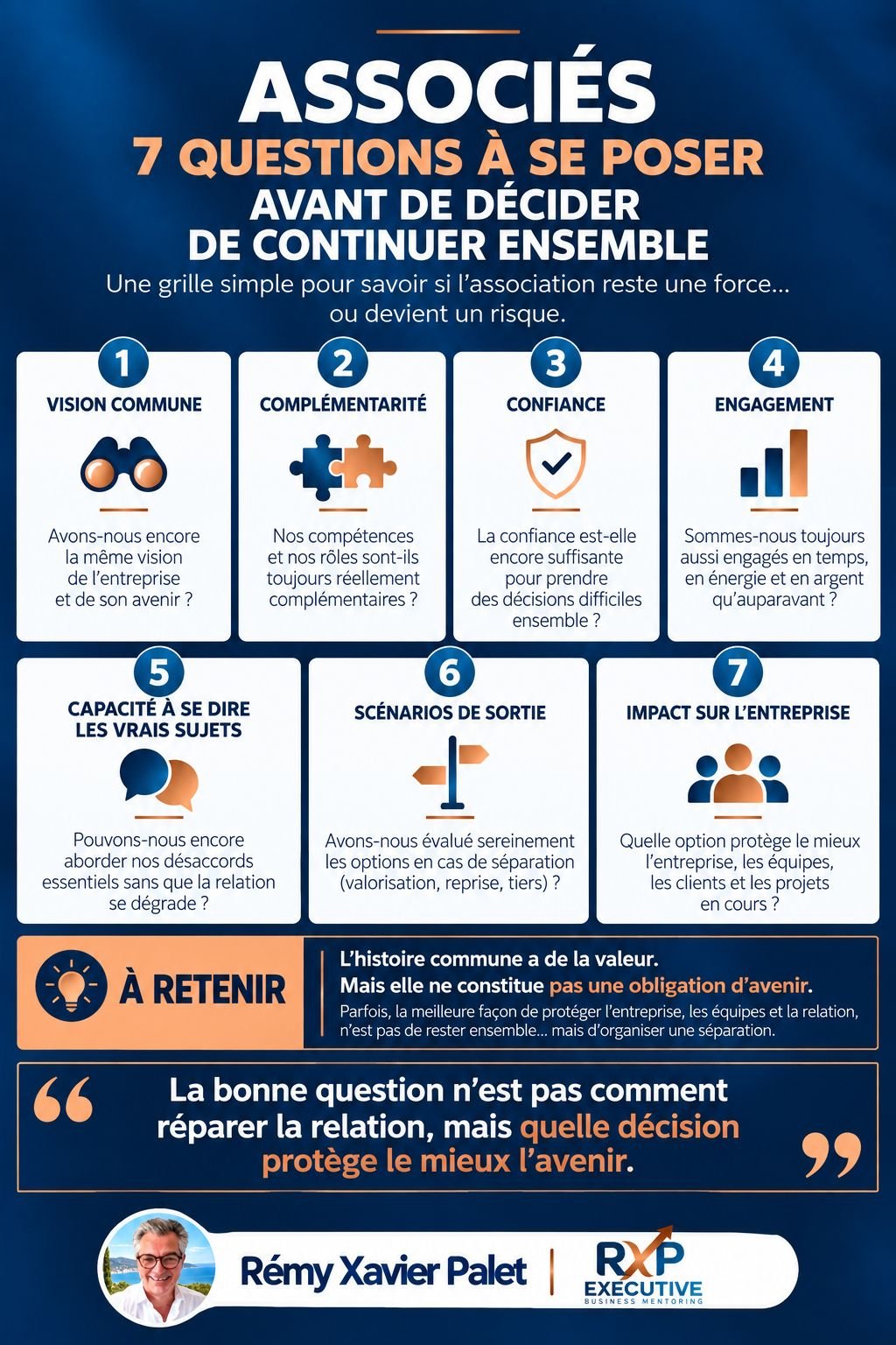 Infographie : associés, 7 questions à se poser avant de décider de continuer ensemble — vision, complémentarité, confiance, engagement, vrais sujets, scénarios de sortie, impact sur l’entreprise