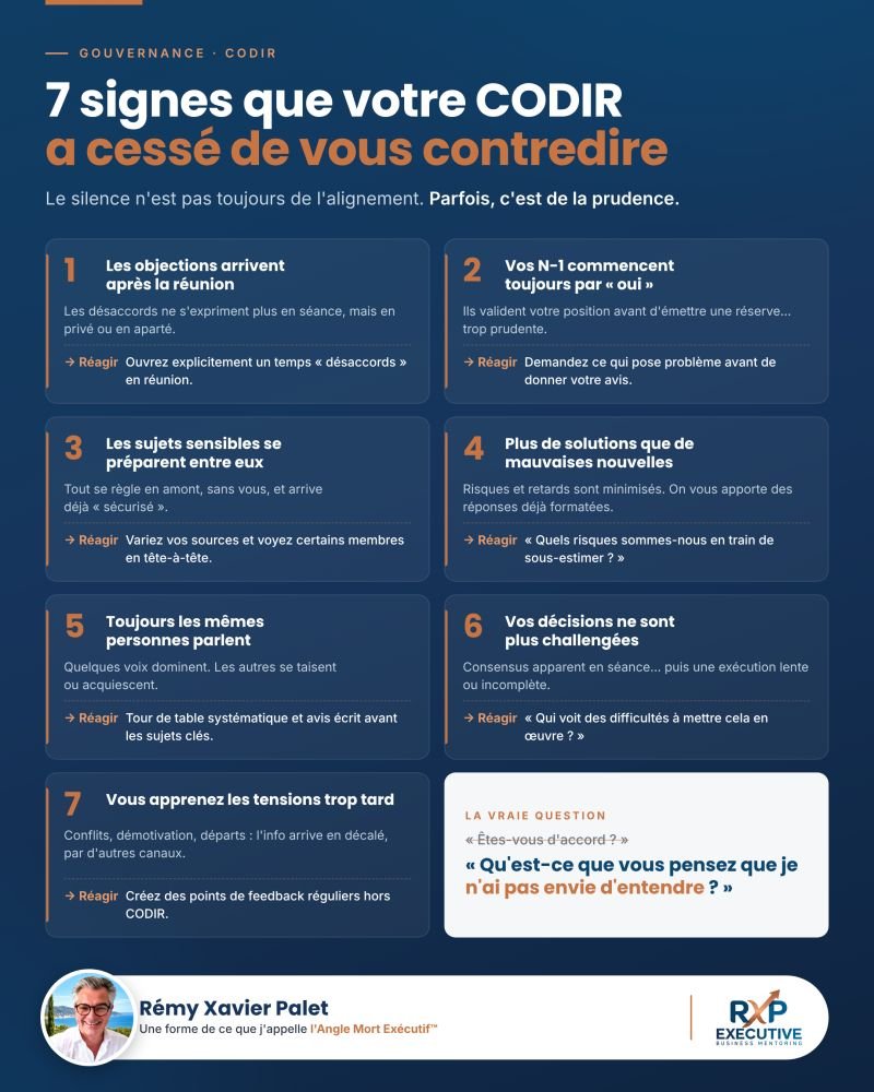 Infographie : 7 signes que votre CODIR a cessé de vous contredire, chacun avec une façon de réagir, et la vraie question à poser