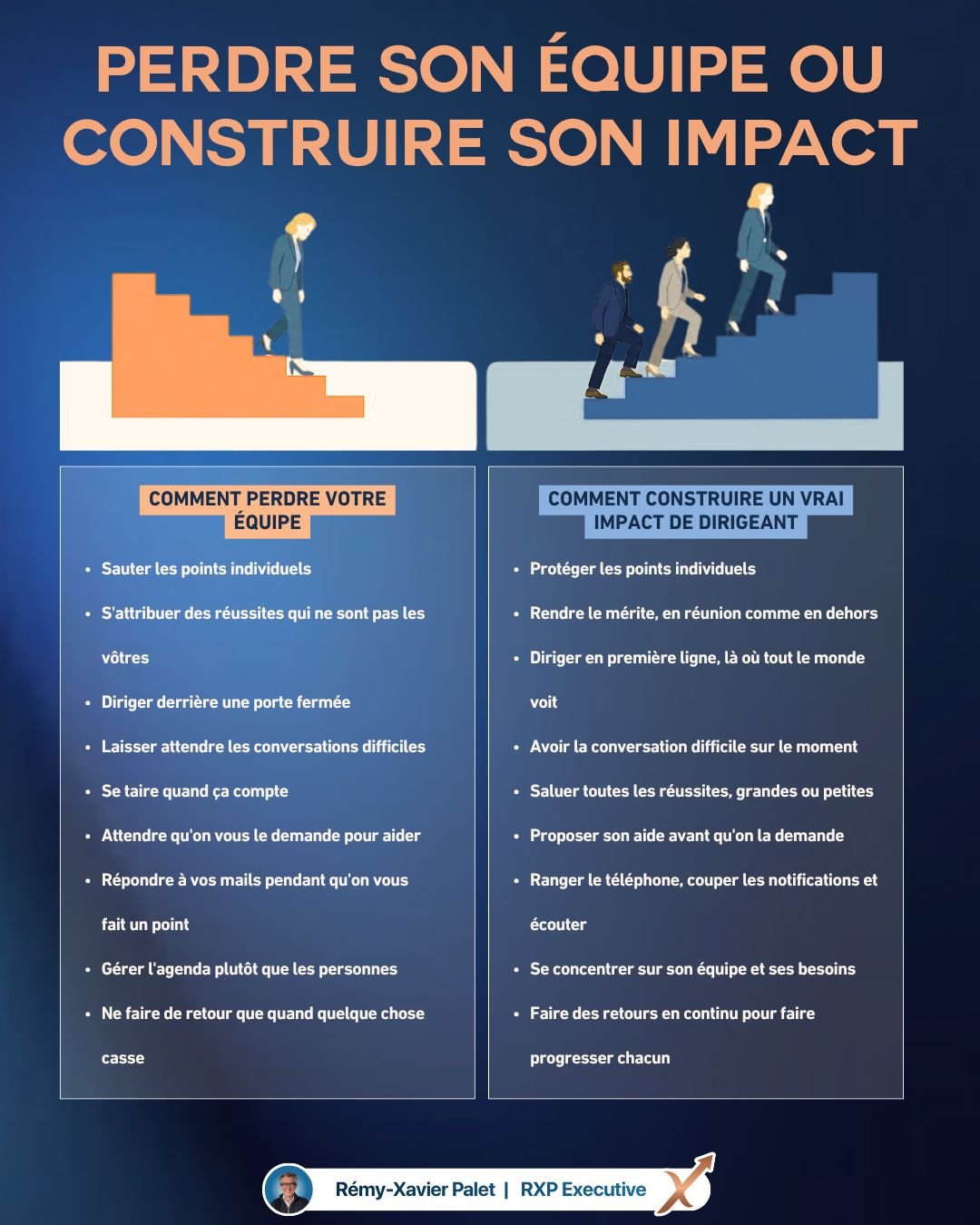 Infographie : perdre son équipe ou construire son impact — deux colonnes de comportements opposés, ceux qui font perdre son équipe (sauter les points individuels, laisser attendre les conversations difficiles, répondre à ses mails pendant un point) et ceux qui construisent un vrai impact de dirigeant (protéger les points individuels, rendre le mérite, ranger le téléphone)