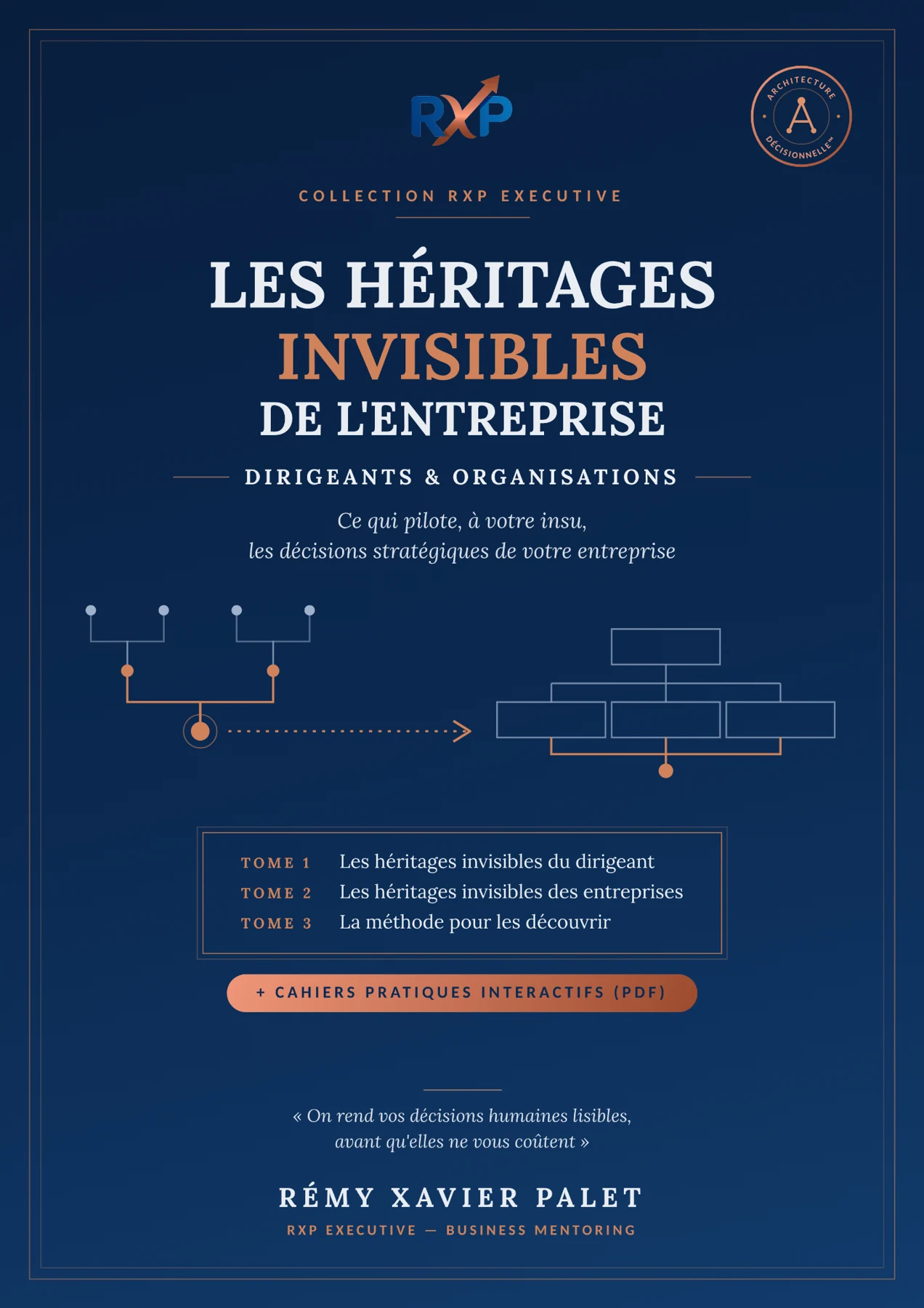 Couverture recto de Les Héritages invisibles de l’entreprise